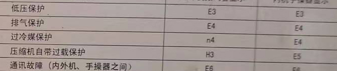 资兴空调电话在哪里找